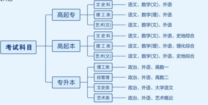 2024年武汉纺织大学成考招生简章(图2)