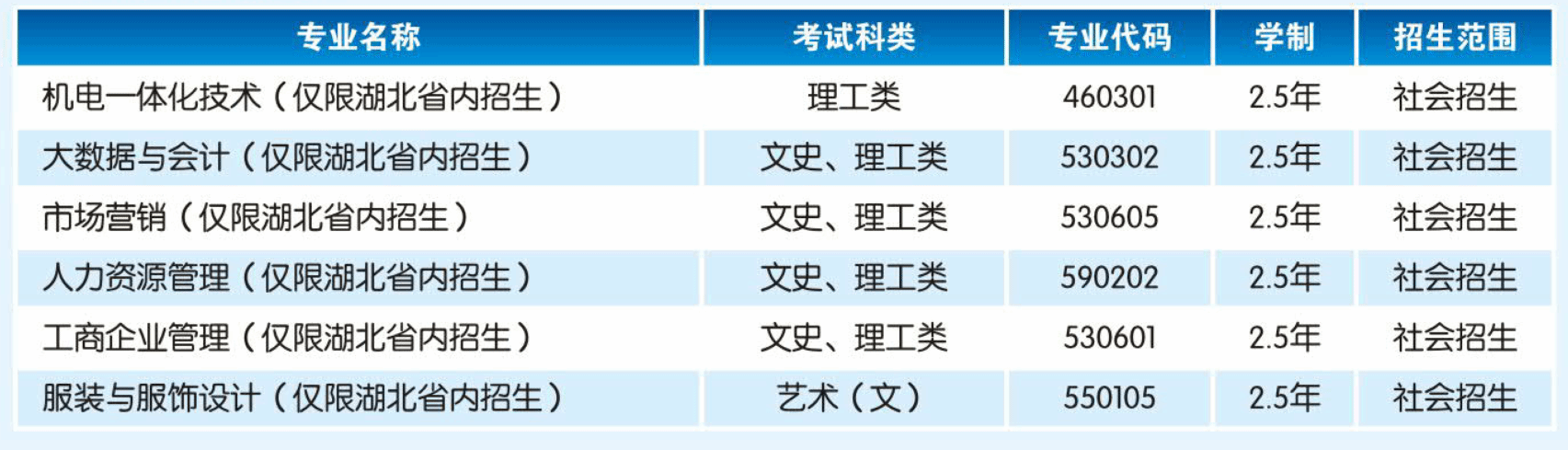 2024年武汉纺织大学成考招生简章(图3)