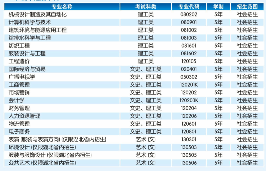 2024年武汉纺织大学成考招生简章(图4)