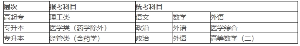 2024年湖北医药学院成考招生简章(图3)