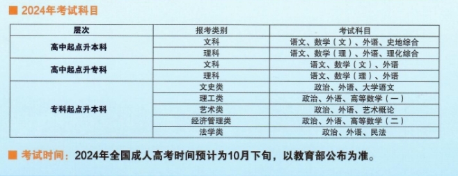2024年湖北工业大学成考招生简章(图3)