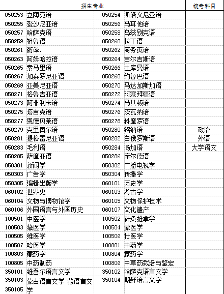 2021年湖北成人高考专升本招生专业与统一考试科目对照表(图2)