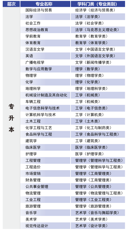 2023年湖北文理学院成人高考招生简章(图2)