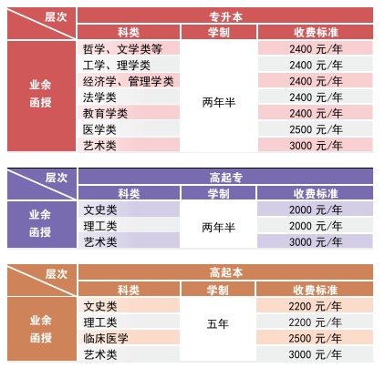 2023年湖北文理学院成人高考招生简章(图4)