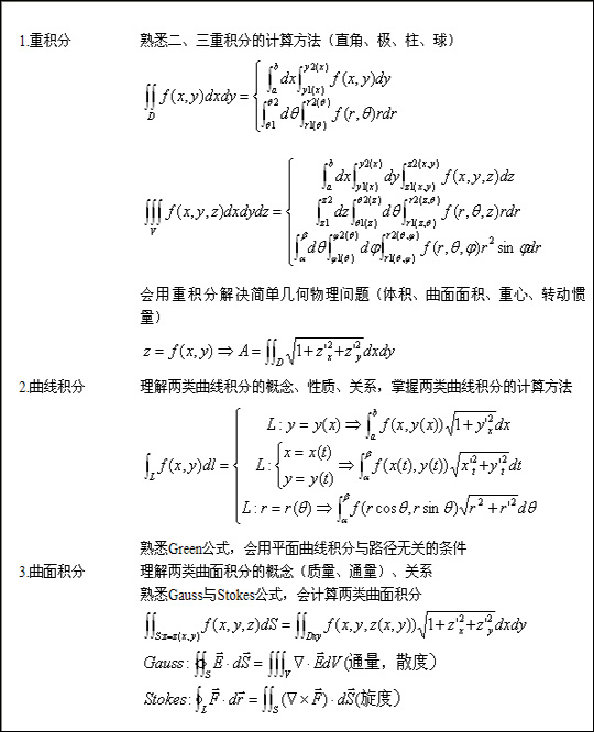 2016湖北成人高考专升本《高等数学》复习第五讲