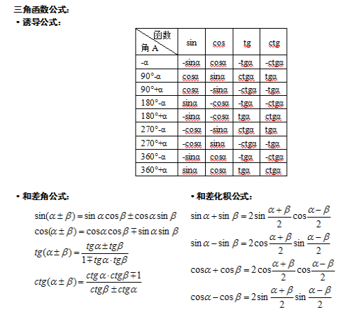 湖北成人高考专升本《数学》辅导笔记（2）(图1)